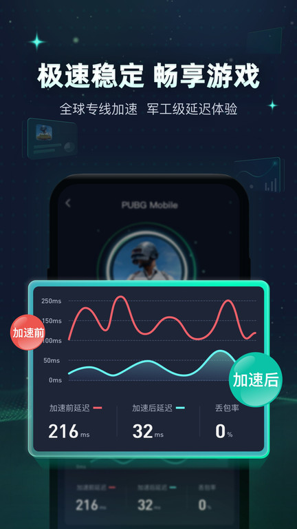 迅游手游加速器app官方版(XY Game Booster) v5.6.18.1 安卓最新版本 2
