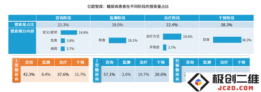 突破性进展:我国科学家成功实现1型糖尿病功能性治愈