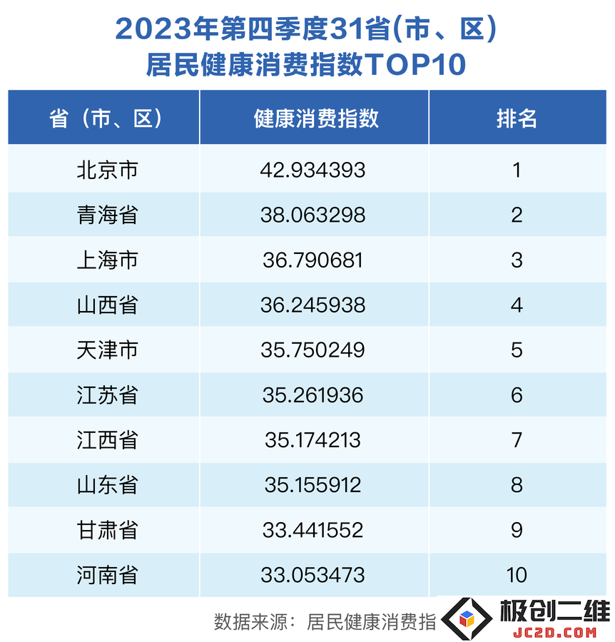 这个新的风口,与数亿老年人的健康需求有关