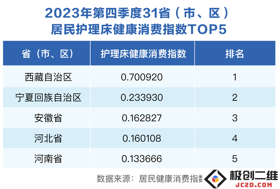 这个新的风口,与数亿老年人的健康需求有关