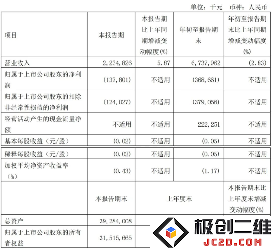 图源:360公司2023年第三季度报告