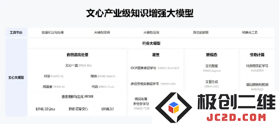 图源:文心大模型官网