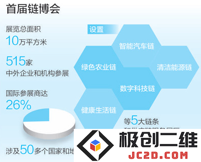 数据来源:中国国际贸易促进委员会