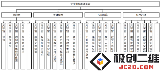 图片元宇宙标准化需求参考方向