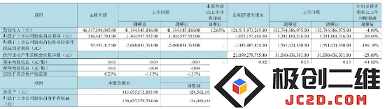节选自京东方2023年第三季度报告