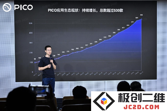 图3: PICO 中国区游戏商务负责人郭文山现场分享