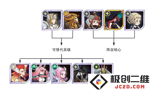 剑与远征开荒进阶阵容攻略