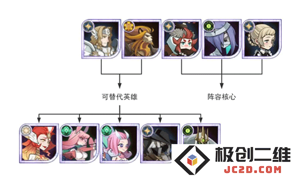 剑与远征开荒进阶阵容攻略