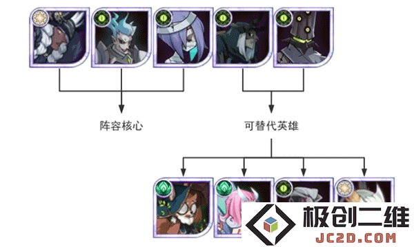剑与远征开荒进阶阵容攻略