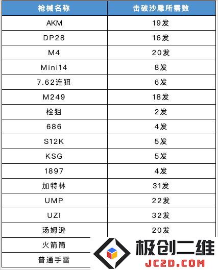 香肠派对手游战术掩体攻略