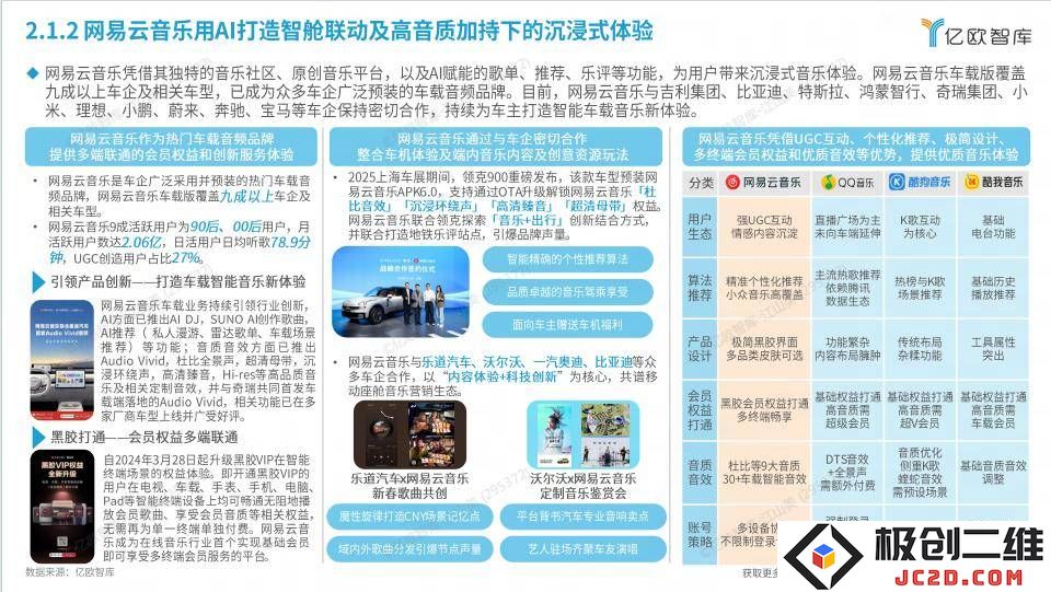 网易云音乐车载版成为车展焦点，超过九成车型标配引领智能音乐潮流新趋势