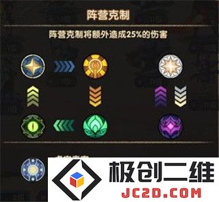 剑与远征国际版攻略