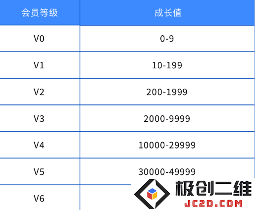 雷霆游戏会员规则