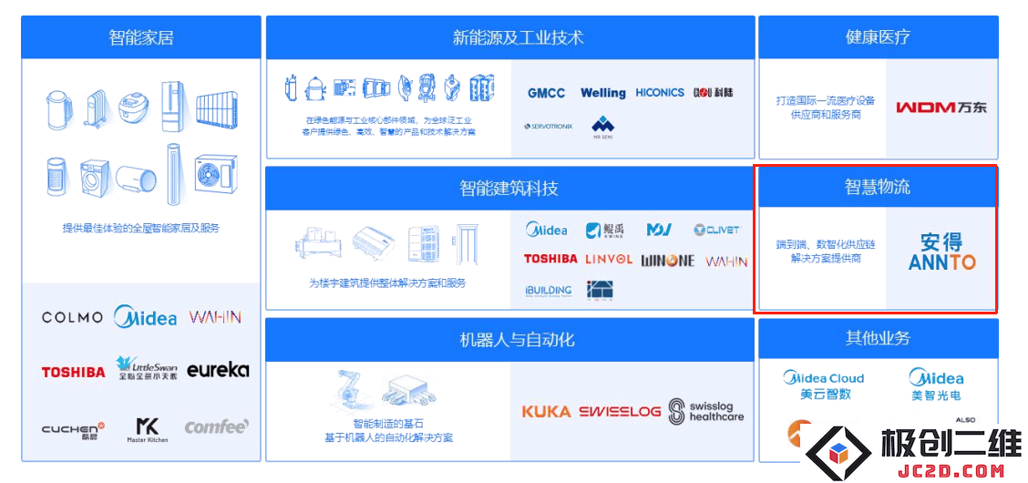 美的集团公告截图