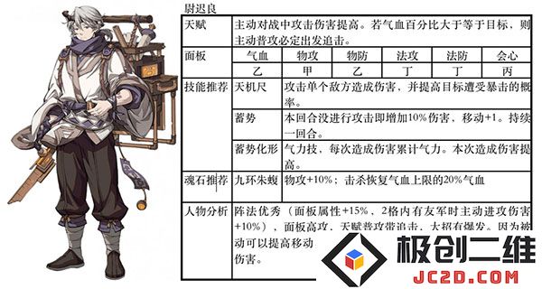 天地劫幽城再临最佳阵容推荐