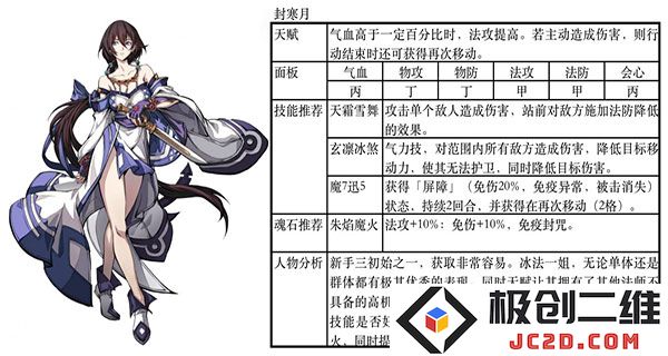 天地劫幽城再临最佳阵容推荐
