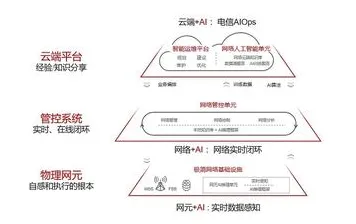 2025AI突破»球球冲刺丨动态难度调整，优化方案揭秘