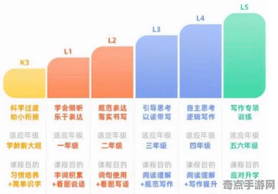 《羊了个羊》2025版本更新！赛季机制解读独家内幕消息
