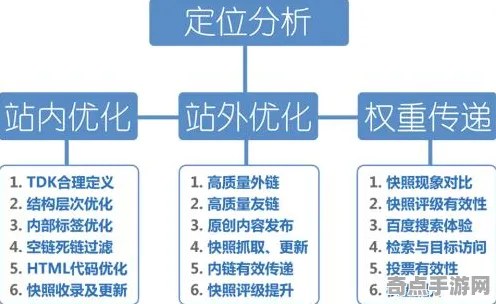 《双十一消消乐》2025全球首发！服务器架构优化方案揭秘