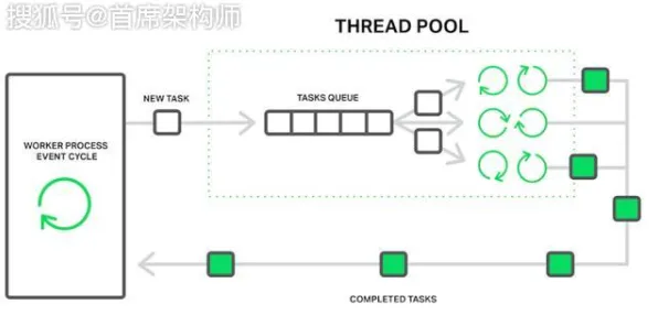 《双十一消消乐》2025全球首发！服务器架构优化方案揭秘
