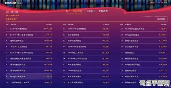 《双十一消消乐》2025GDC直击！NPC行为建模实测数据曝光