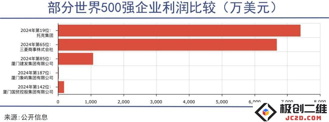 托克集团