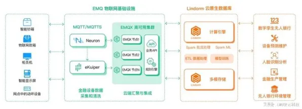 2025全球首发现场»农场小镇服务器架构全解析，独家内幕消息