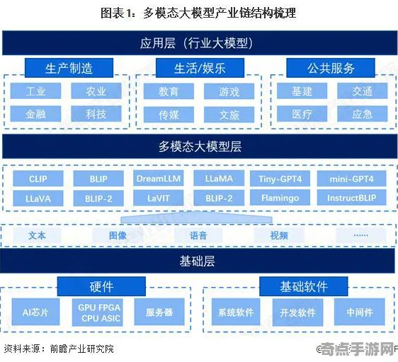 2025全球首发现场»农场小镇服务器架构全解析，独家内幕消息