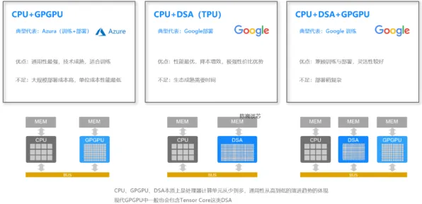 2025全球首发深度追踪»球球冲刺服务器架构性能对比评测