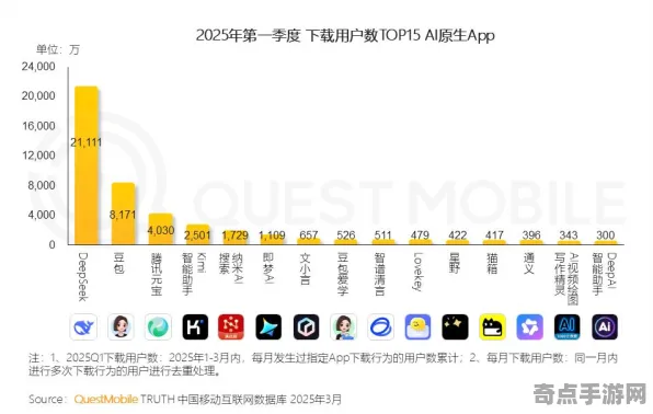 2025最新动态»全民烧脑新版文化本地化，性能对比评测速看！