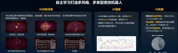 2025AI突破»星空丨智能队友系统，玩家实测报告