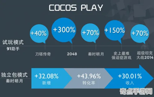 2025GDC直击现场»英雄联盟手游物理引擎升级全解析，硬件兼容报告