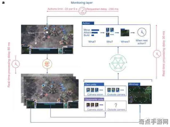 2025GDC直击»英雄联盟手游丨AI技术革新，深度技术解析