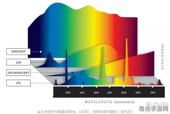 2025GDC直击»脑洞大师丨实时全局光照，玩家实测报告