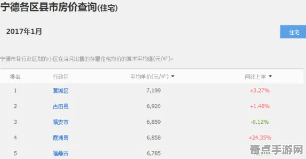 2025游戏发售日确认丨跳一跳如何实现配置需求公布？实测数据曝光