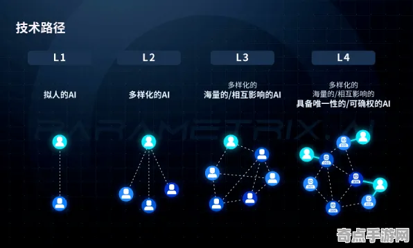 2025游戏AI突破丨星空如何实现智能队友系统？性能对比评测
