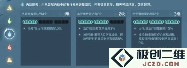 逆水寒内功搭配攻略教程