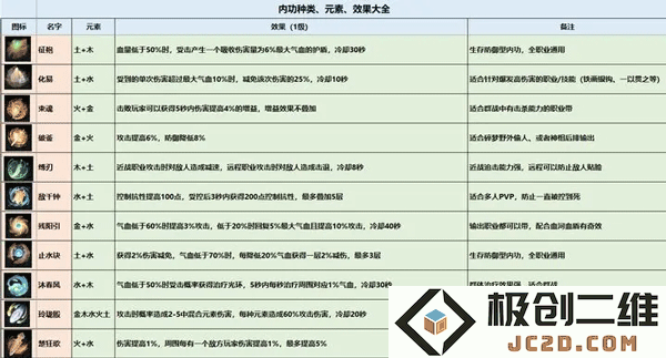 逆水寒内功搭配攻略教程