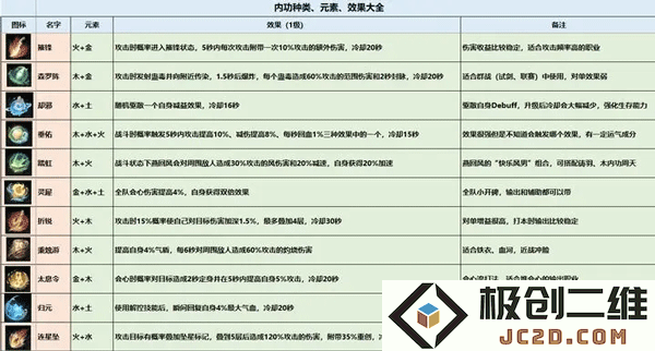 逆水寒内功搭配攻略教程