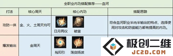 逆水寒内功搭配攻略教程