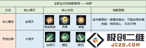 逆水寒内功搭配攻略教程