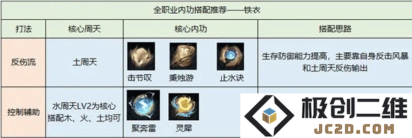 逆水寒内功搭配攻略教程