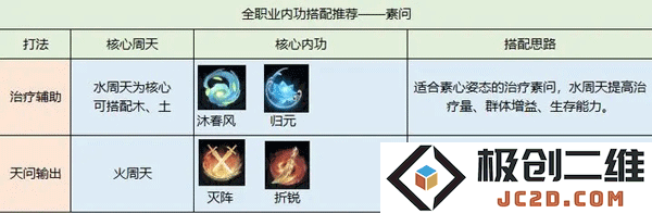 逆水寒内功搭配攻略教程