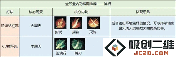 逆水寒内功搭配攻略教程
