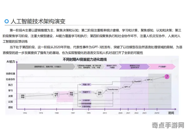 《脑洞大师》2025AI突破！智能队友系统性能对比评测