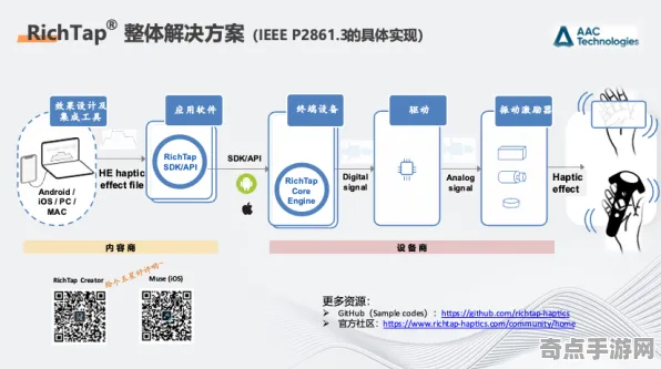 2025硬件革命深度追踪»全民烧脑新版触觉反馈优化深度技术解析