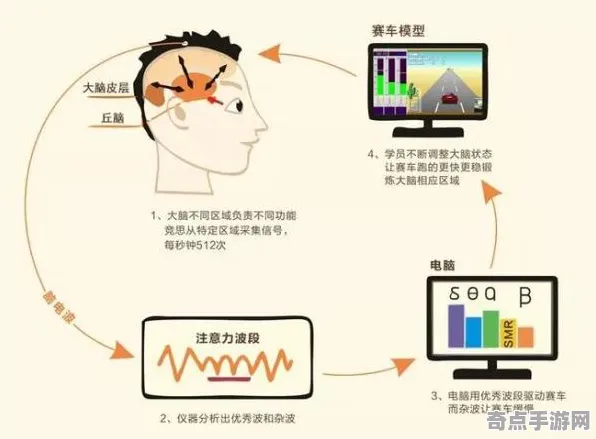 2025硬件革命深度追踪»全民烧脑新版触觉反馈优化深度技术解析
