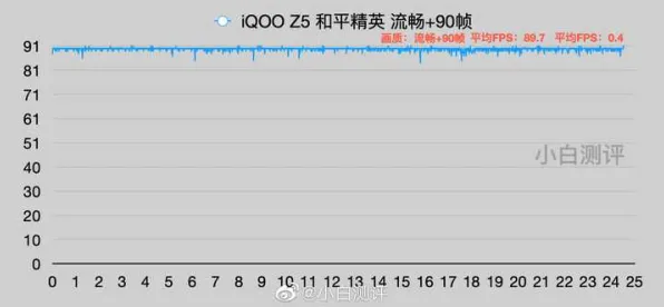 2025最新动态»双十一消消乐帧率突破，玩家实测报告速看！