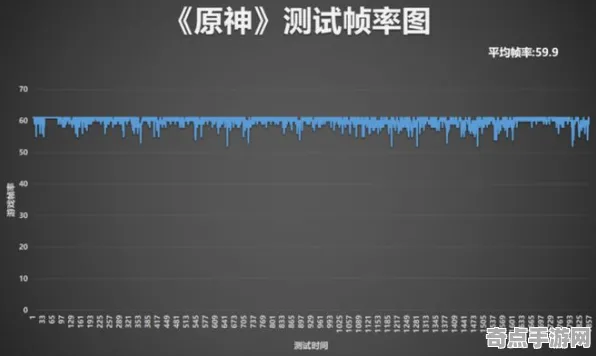 2025最新动态»球球冲刺帧率突破，实测数据曝光速看！