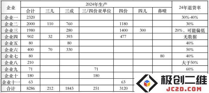 去年近四成流感疫苗报废，问题到底出在哪？
